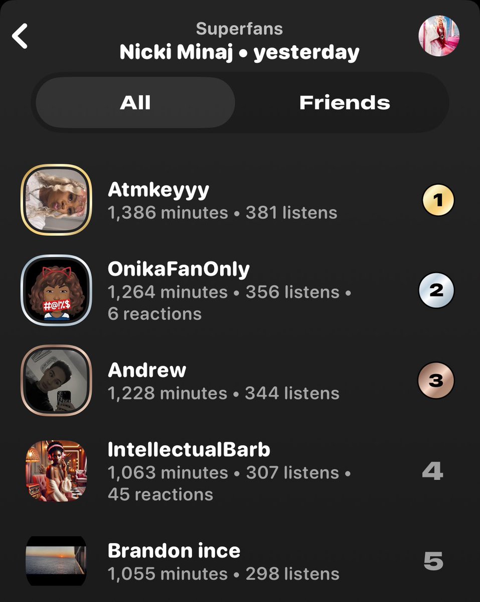 ᴅᴀᴠɪᴅ (@daviduniverse13) on Twitter photo Give it up for the TOP STREAMERS streaming Nicki Minaj; showing the rest of us how it’s done 💥
Congratulations 🎉
<a href="/atmkeyyy/">Key💕</a> <a href="/onikafanonly/">🗝️QuiWii🥝Kawaii🍓</a> <a href="/AndrewMinaj99/">Andrew</a> <a href="/IGetCrazyBarbz/">IntellectualBarb</a> Give it up for the TOP STREAMERS streaming Nicki Minaj; showing the rest of us how it’s done 💥
Congratulations 🎉
<a href="/atmkeyyy/">Key💕</a> <a href="/onikafanonly/">🗝️QuiWii🥝Kawaii🍓</a> <a href="/AndrewMinaj99/">Andrew</a> <a href="/IGetCrazyBarbz/">IntellectualBarb</a>