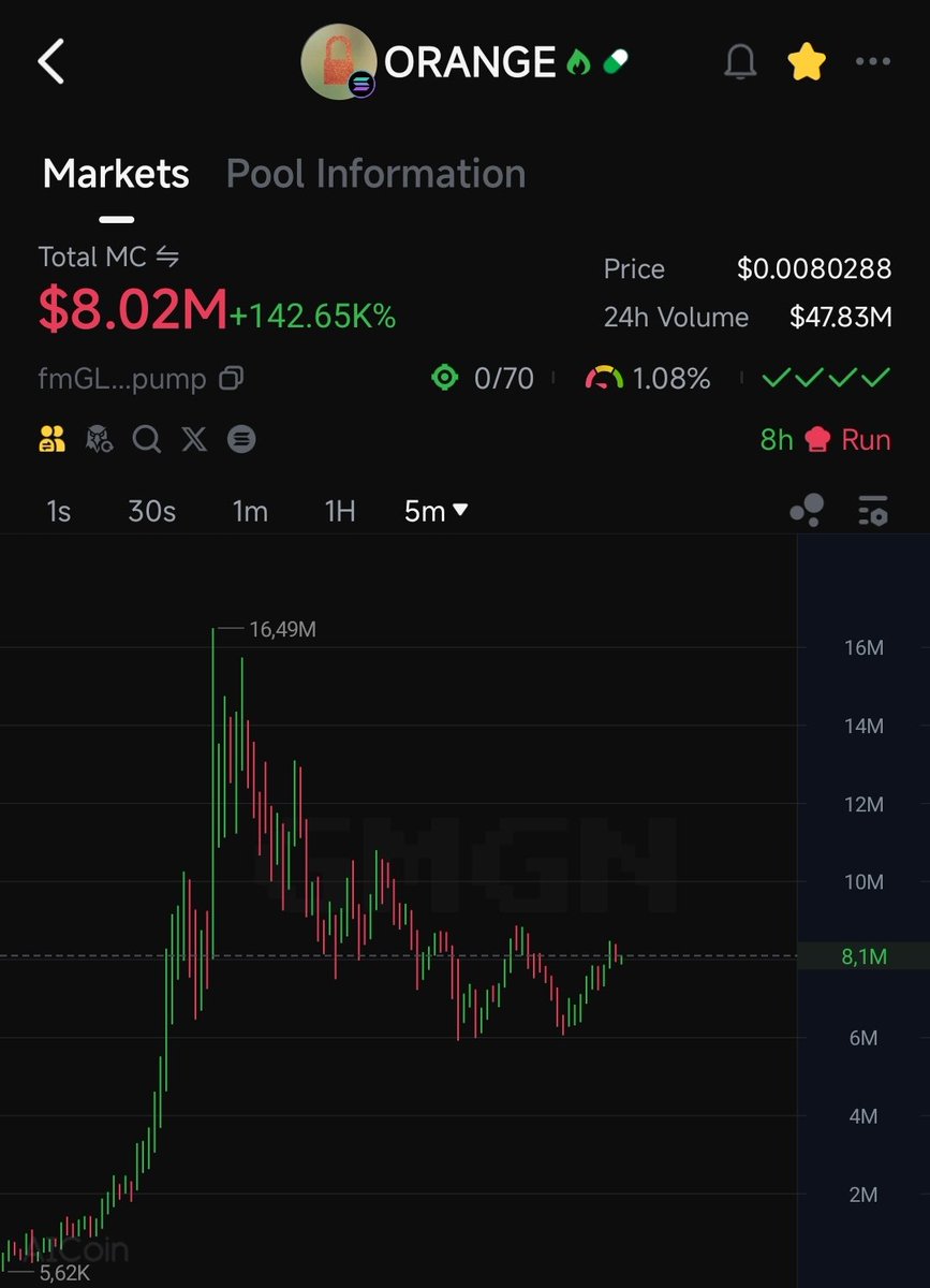 TimYoung_Alpha's tweet image. #ORANGE

fmGLjVuQfBLbWPo5zxc8sSss3ixMW3u3bRP95uGpump

Welcome to the Orange Era - where Bitcoin’s iconic color isn’t just a logo shade, it’s a full-blown movement. Think “orange pill” vibes, but now it’s not just about waking up to BTC… it’s about watching it take over.…