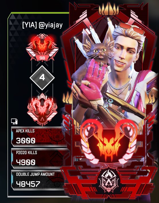 yiajay's tweet image. Forgot how to post
3,000