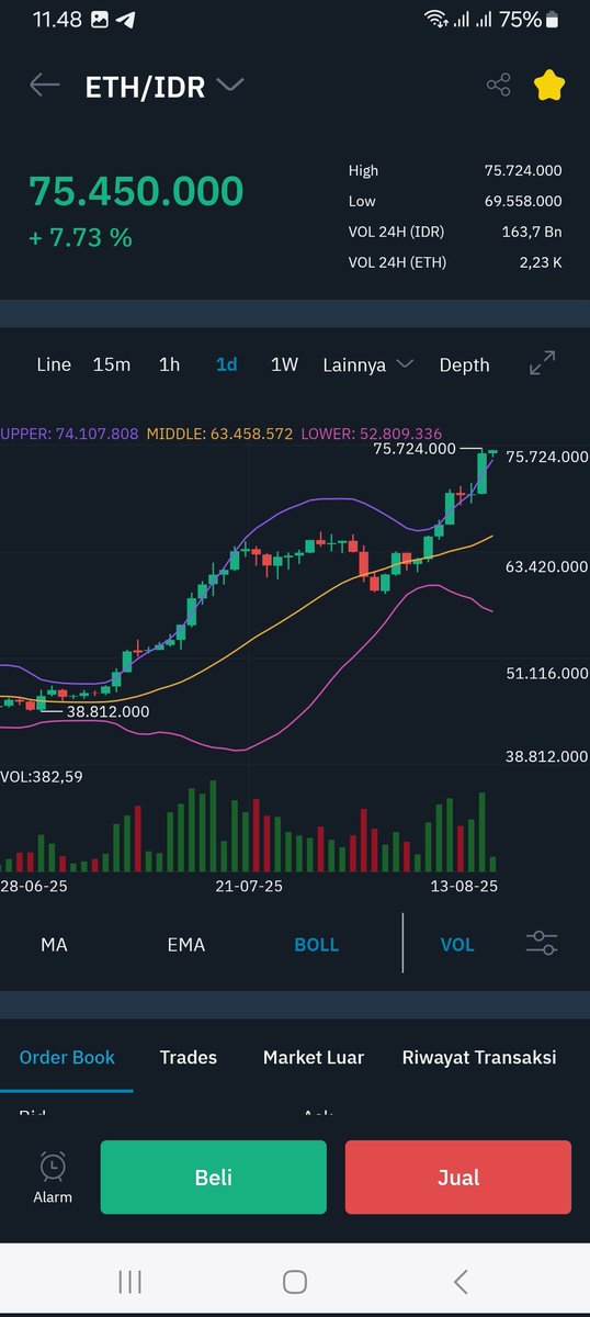 SandeFirman21's tweet photo. @indodax Aku pilih ETH karena teknologi smart contract-nya sangat menjanjikan di masa depan !
•Username Indodax : Sandefirman
Tag teman : @ferry @DietmarHamann @Nandacostareal
#PanjatKripto https://t.co/rlCCiQd3sB
