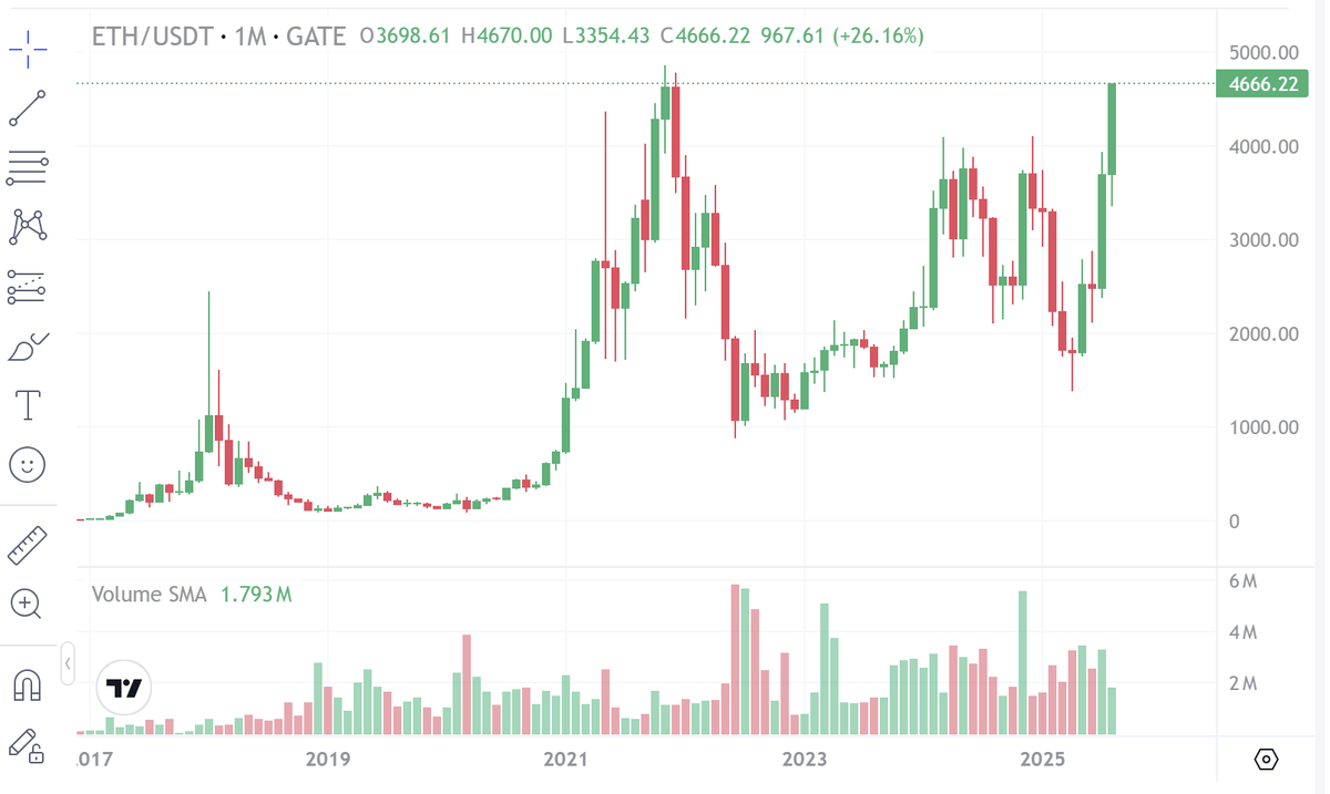 RavePit_Com's tweet photo. It will be all over the news:
#ethath #ethrecord #stablecoins #ether #financialsystem https://t.co/50nsQv7o4D
