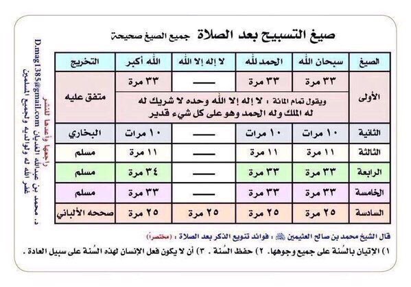 Almanal7777's tweet photo. صيغ التسبيح الواردة بعد الصلاة 
#سبحان__الله https://t.co/uduPdVVDuH