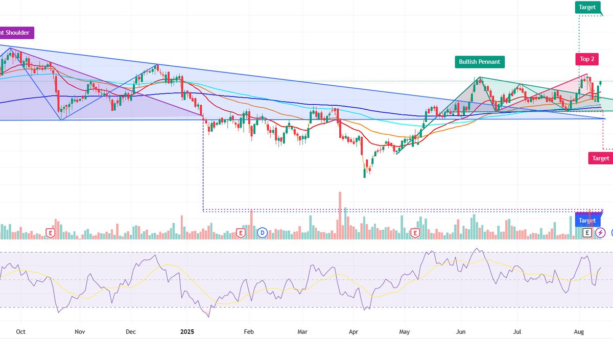 kaushshah's tweet photo. BUY JSL AT 720
TARGET 740, 760
STOPLOSS 705
#Metals #shiningnow https://t.co/pxaWZFr00C