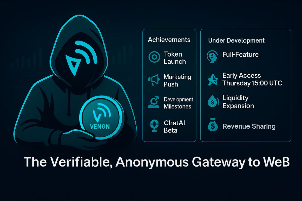 Veranonio's tweet photo. 📢 Veranon Update, From Launch to Now

Since launching $VENON, we’ve been moving fast, growing liquidity, shipping features, and laying the groundwork for what’s next.
Here’s a quick look at what we’ve achieved so far, what’s live right now, and what’s coming up.

🚀 Token Launch Achievements

1. Launched with no presale
2. Liquidity Addition: 1% of total supply + $730 WETH locked for 1 year, growing step-by-step.
3. Holder base steadily increasing, with early whales committing to long-term holds.
4. Organic volume driven by the community, no paid pumps.

📈 Marketing Achievements

1. First preview of Veranon ChatAI released, strong community engagement.
2. Social channels active with organic reach and early supporter growth.
3. Started collaborations & community outreach for broader brand exposure.

🛠 Development Achievements

Live Now:

🕶 Stealth Browser 
Private dApp browsing with zero metadata leaks.
🔄 Stealth Swap 
Swap directly from stealth mode.
📁 Encrypted File Uploader (IPFS) 
Secure uploads with onchain reference.
🤖 ChatAI Beta Release 
Early version live for public testing with core features.

🔜 Currently Working On

☑️ Internal full-feature testing for Veranon ChatAI.
☑️ Early Access Launch for holders with 5M $VENON (Thursday – 15:00 UTC).
☑️ Expanding liquidity through dev wallet buys and planned marketing allocations.
☑️ Preparing Revenue Sharing system (no staking, no connect, just paste your address).

#Veranon #VerifiableInternet #Internet $VENON