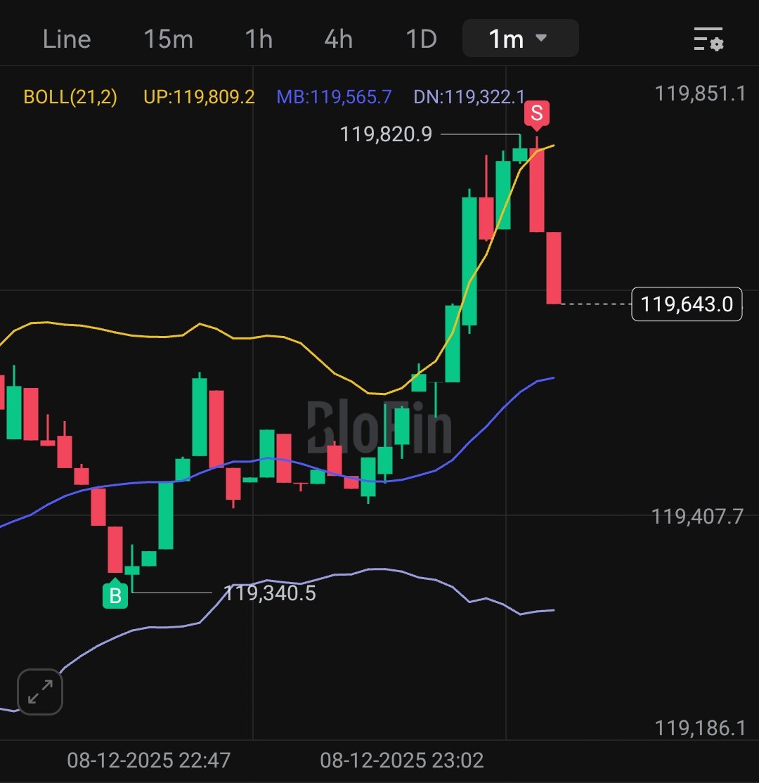 ReijoVakt's tweet image. Another win with #AiGent. I just love seeing my BUY and SELL at the dip and peak. @BV_Bloom1 LFG!