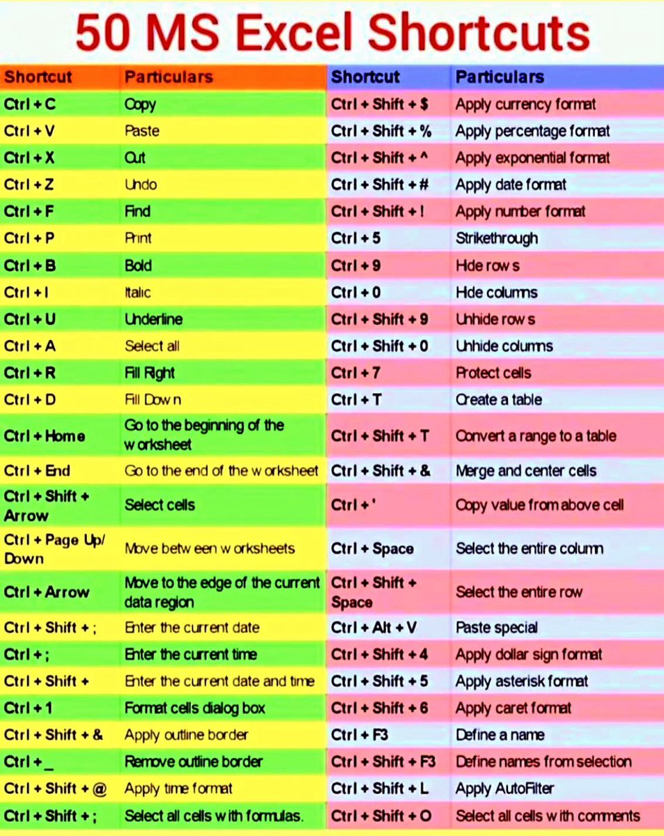 gudanglifehack's tweet photo. 50 Excel Shortcuts. https://t.co/5r0IYsODZW