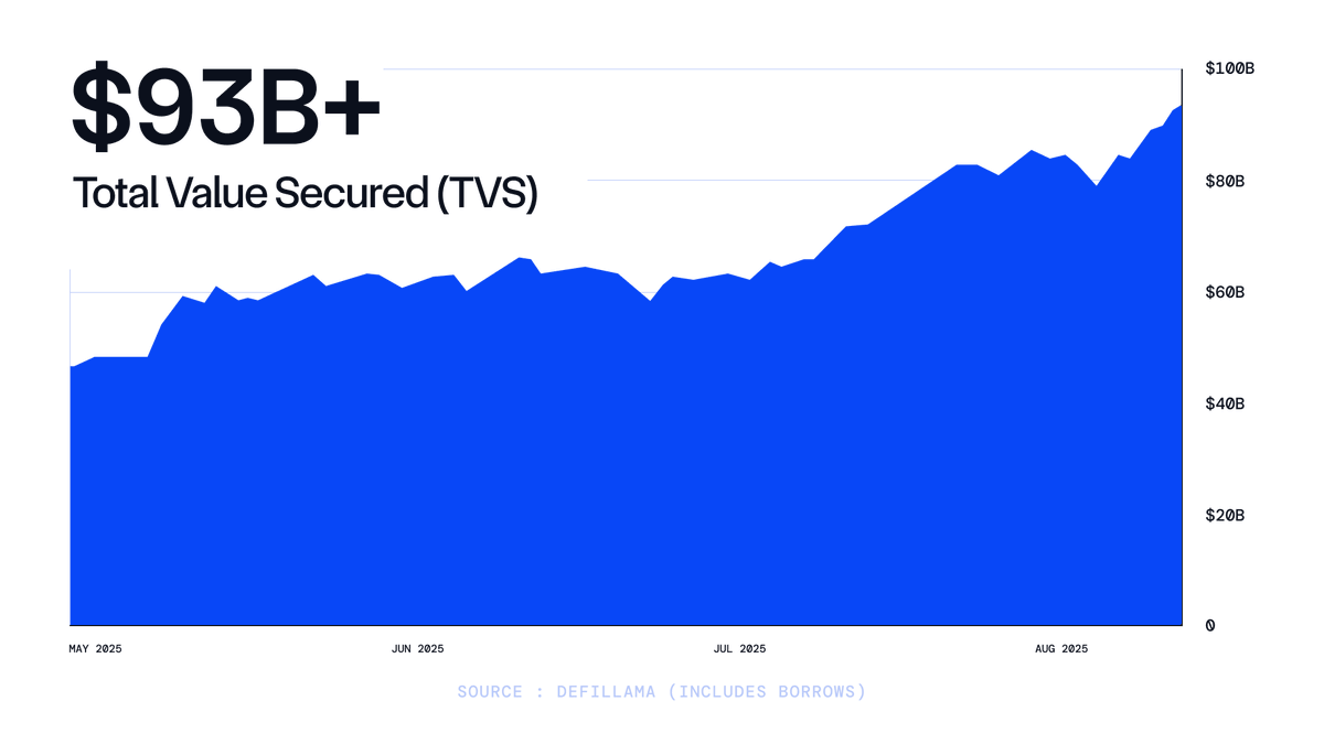 Chainlink 시장 지배력 차트