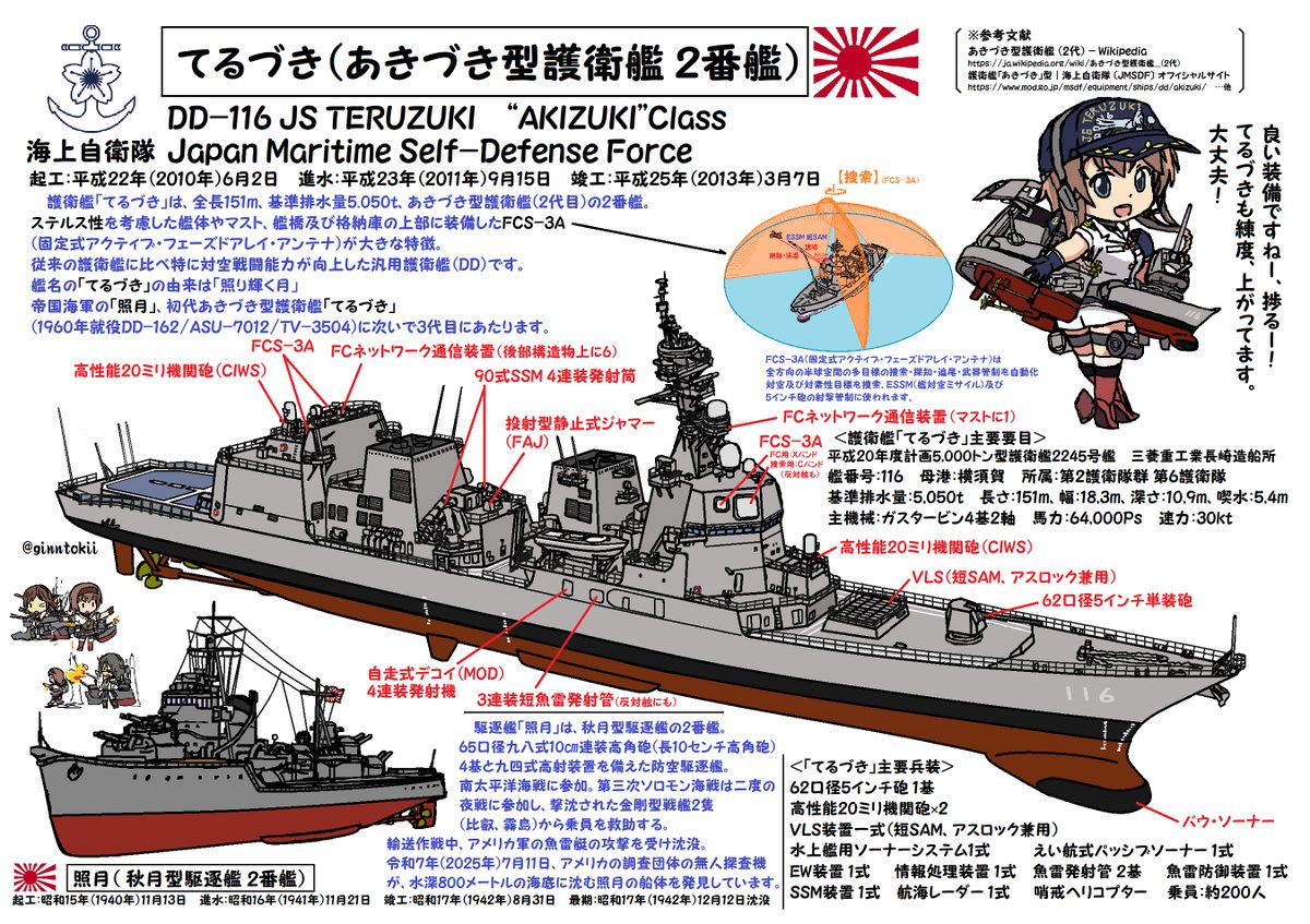 うちの日本はカッコいい 護衛艦「かが」「てるづき」 潜水艦「はくげい
