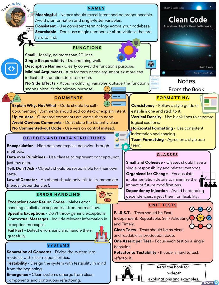 techNmak's tweet image. My Notes from the book - Clean Code

Follow @techNmak