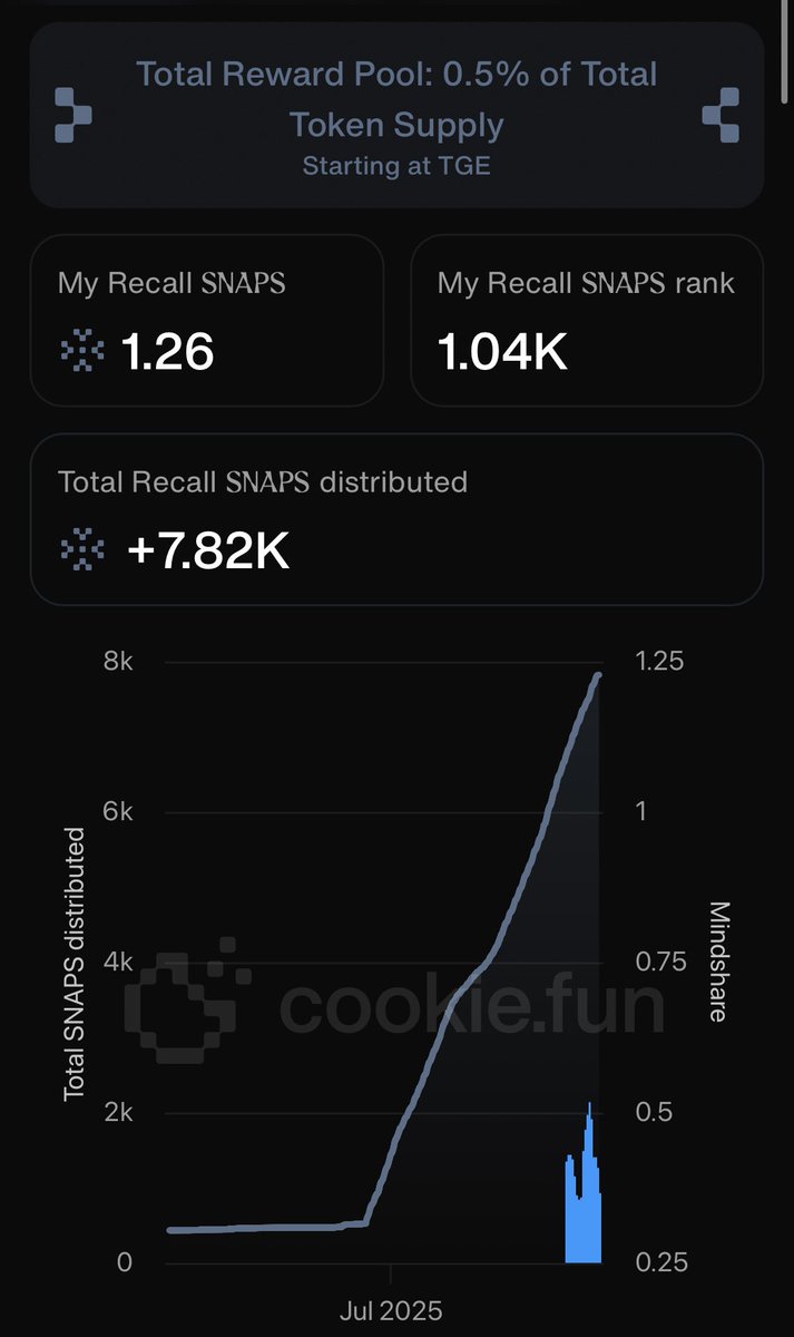 Shin.eth シズ tweet media