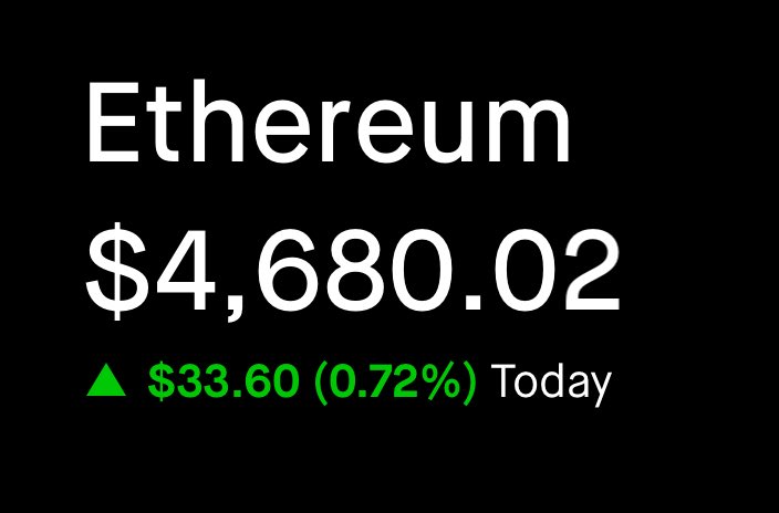 BOOM! We did it. To everyone that doubted $ETH 😂 after all, it is more useful than BTC. 🤷‍♂️ up up and away 🚀