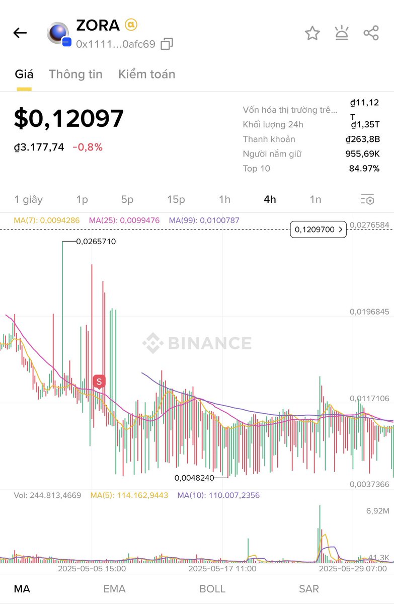 Anh em nào bị lỡ chuyến tàu của $ZORA đâu rồi, mình cũng không ngoại lệ 🤧

Thôi thì mình viết bài này chia sẻ cho anh em cùng xem, biết đâu lại có insight nào đó cho anh em 

👀 Phân tích case study Zora &amp; cơ hội đầu tư ES – Liệu lịch sử có lặp lại?

1. Vì sao