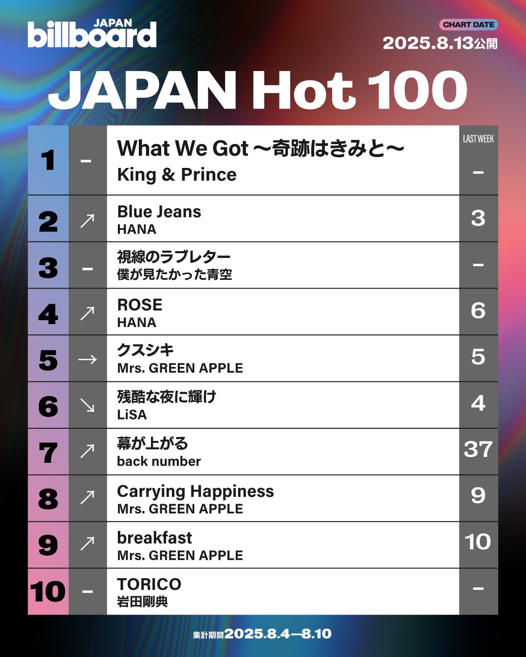 Highlights by Billboard JAPAN (@Billboard_JAPAN) / X