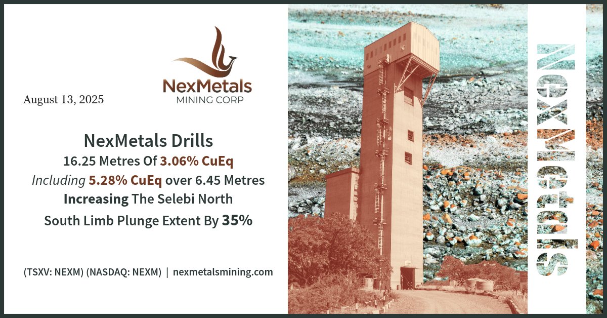 Premium Resources Ltd. (@prem_resources) on Twitter photo $NEXM Drill Results from Selebi North
16.25 m @ 3.06% CuEq, including 6.45 m @ 5.28% CuEq increasing the South Limb plunge extent by 35%
CEO <a href="/MLekstrom/">Morgan Lekstrom</a> says:
“The continued extension of high-grade copper and nickel mineralization at Selebi North is a significant step in the $NEXM Drill Results from Selebi North
16.25 m @ 3.06% CuEq, including 6.45 m @ 5.28% CuEq increasing the South Limb plunge extent by 35%
CEO <a href="/MLekstrom/">Morgan Lekstrom</a> says:
“The continued extension of high-grade copper and nickel mineralization at Selebi North is a significant step in the