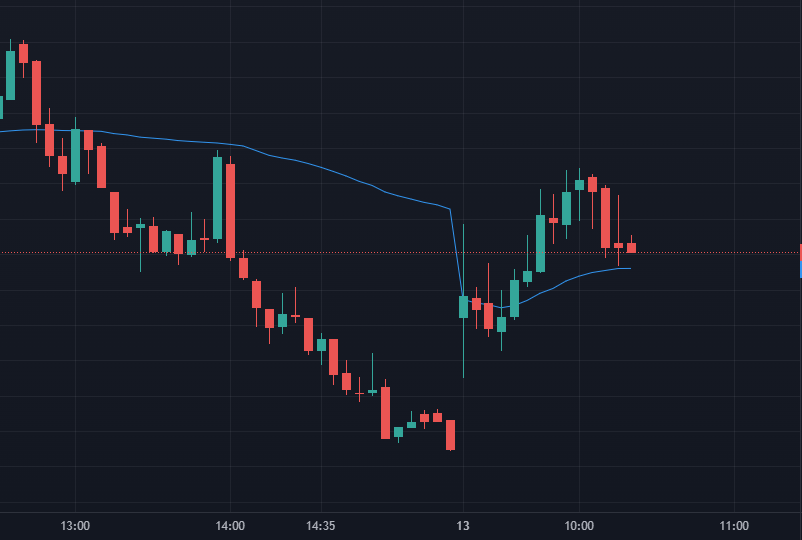 yagneshresearch's tweet image. Today’s low in this chart is crucial for maintaining bullish sentiment in intraday.
If it breaks, expect selling pressure at higher levels.

#OptionsTrading #OptionsAnalysis #DataAnalysis #yagneshpatel #justmoneycare