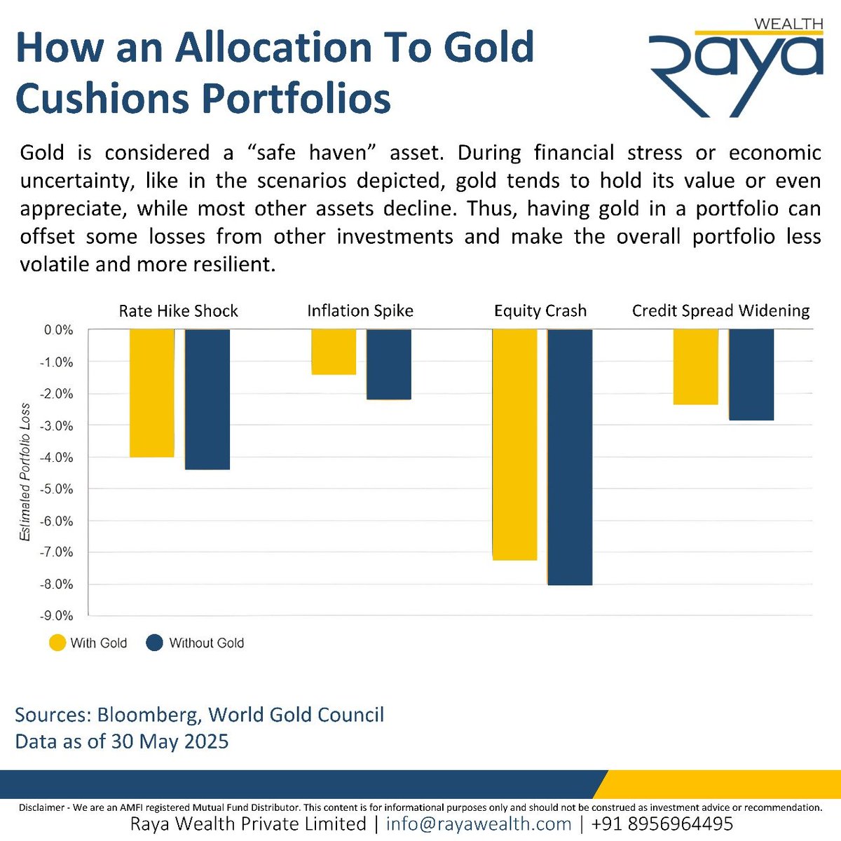 Raya Wealth Pvt. Ltd. tweet media