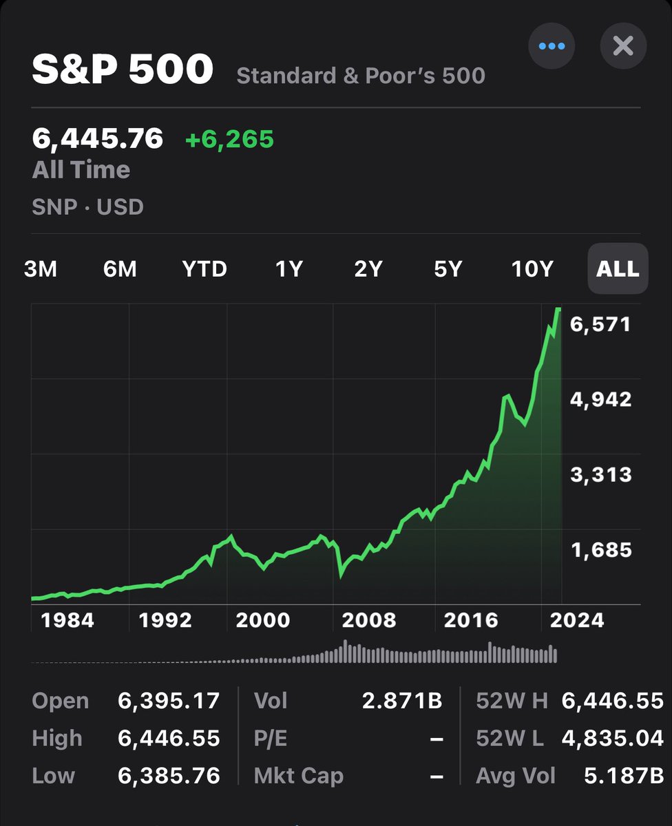 TurnCalifRed's tweet image. Markets under Trump 2025

😃