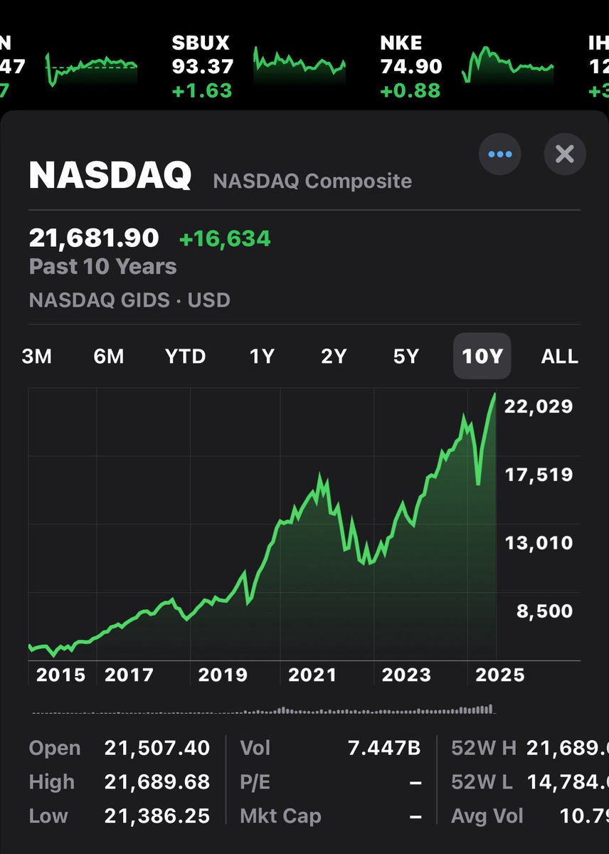 TurnCalifRed's tweet image. Markets under Trump 2025

😃