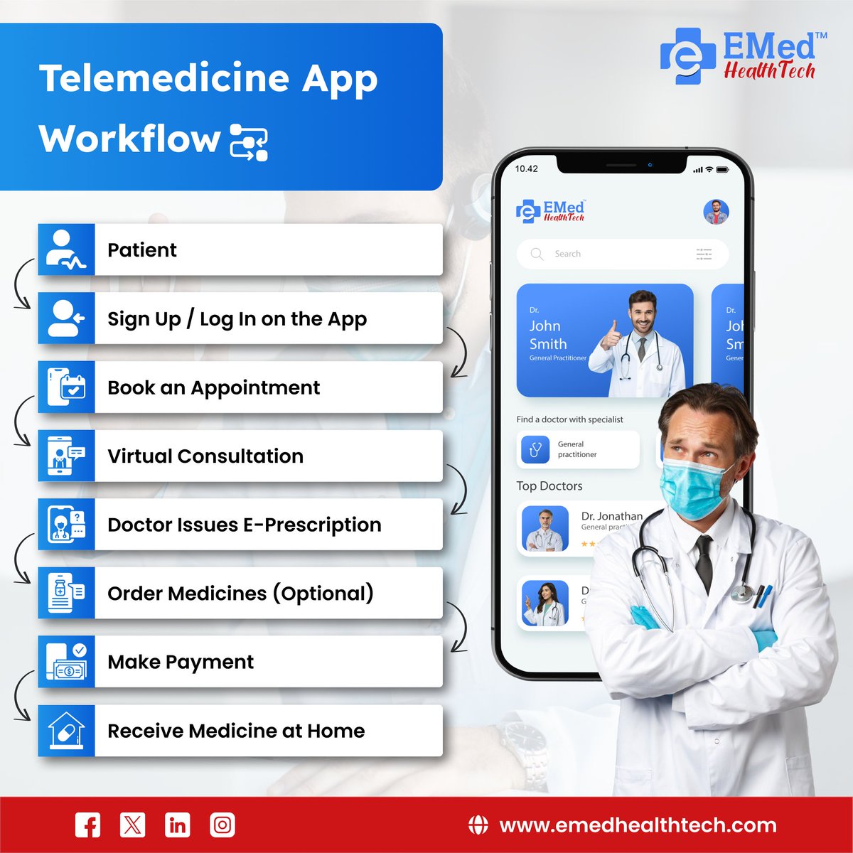 EMed HealthTech tweet media