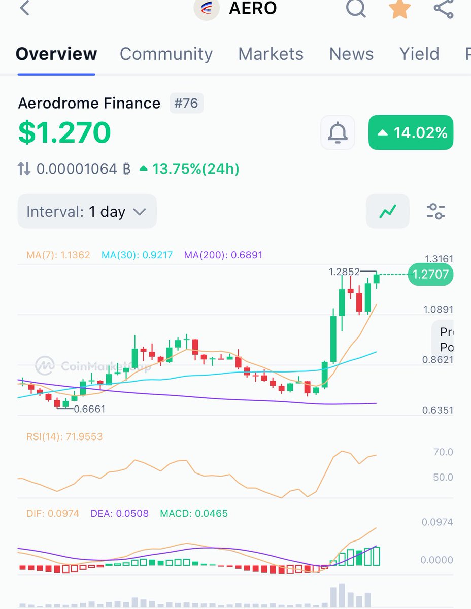 Crypto Onizuka tweet media