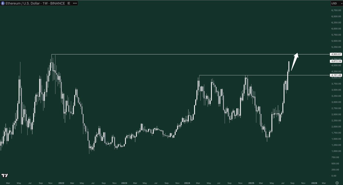 $ETH continues to do what I say.

Do you understand?