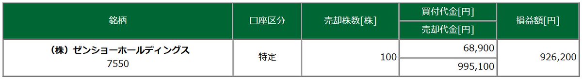 tansiolemon's tweet image. ゼンショー今までありがとうございました
#ゼンショー