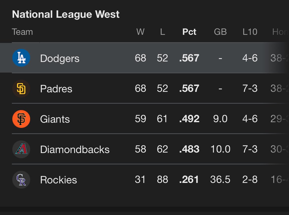 To the baseball gods I’m not saying or implying anything with this post