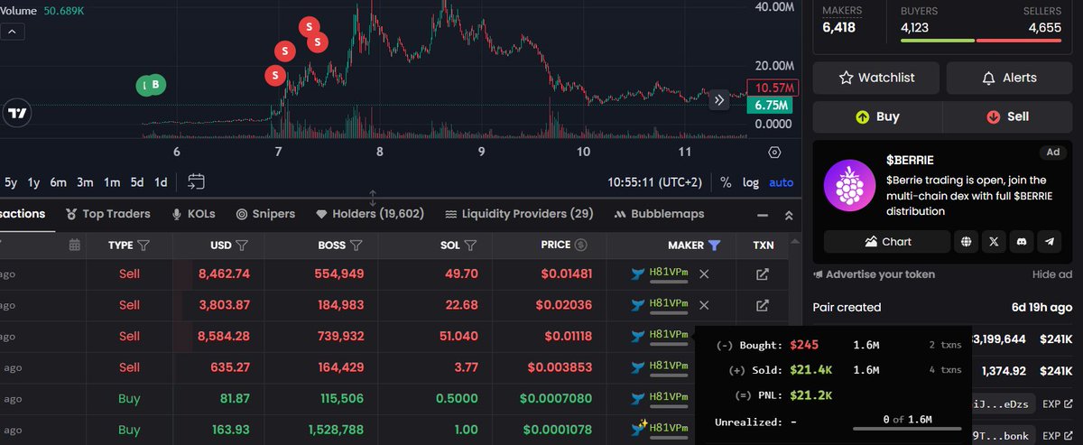 onchainschool's tweet photo. 🚨 Ojo al trader, de $245 → +$21,000 

En el nuevo meme de Ibiza Final Boss hemos encontrado diferentes carteras que han multiplicado su capital de forma brutal

Más de 10 carteras con diferentes formas de operar y profits

Si le dais mucho apoyo a este tweet las soltamos pronto https://t.co/ORAImeV98X