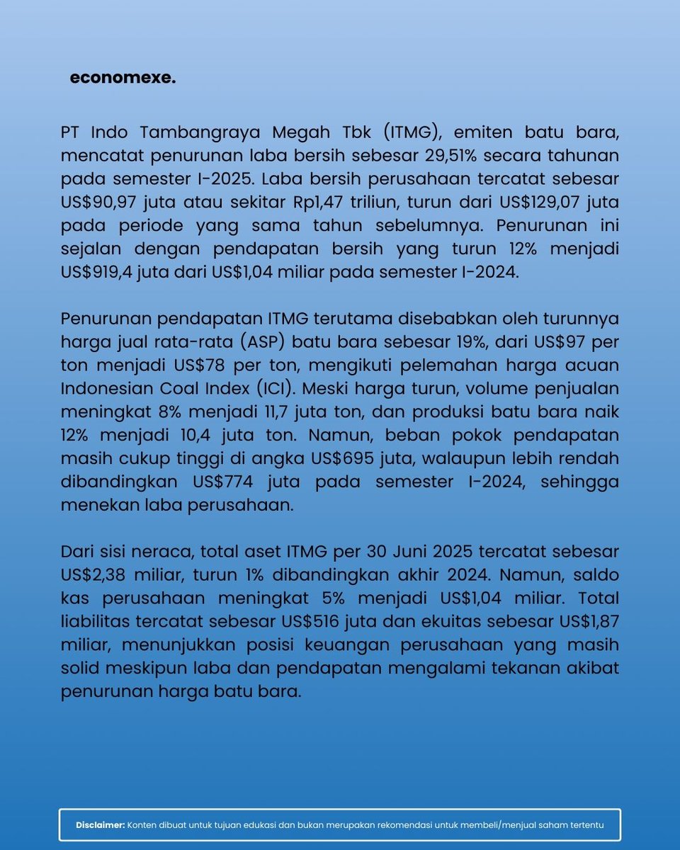 economexe's tweet image. Laba PT Indo Tambangraya Megah (ITMG) turun hampir 30% di semester I-2025 akibat harga batu bara yang melemah. 
Meski volume penjualan dan produksi naik, tekanan harga jual rata-rata bikin pendapatan ikut tergerus.

#ITMG #Investasi  #EconomyExecutable