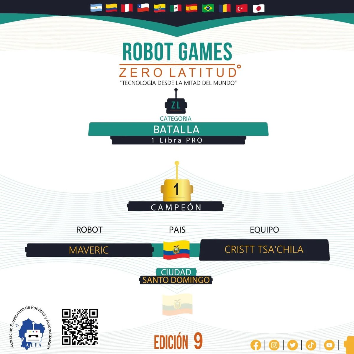 RGZLecuador's tweet photo. 🏆 ¡Orgullo y talento en el Robot Games Zero Latitud 9!

📢 Podio general 🥇🥈🥉

BATALLA 1 Libra PRO

¡Felicidades y gracias por inspirarnos a todos con su talento!

#RGZL9 https://t.co/trCPai2WDo