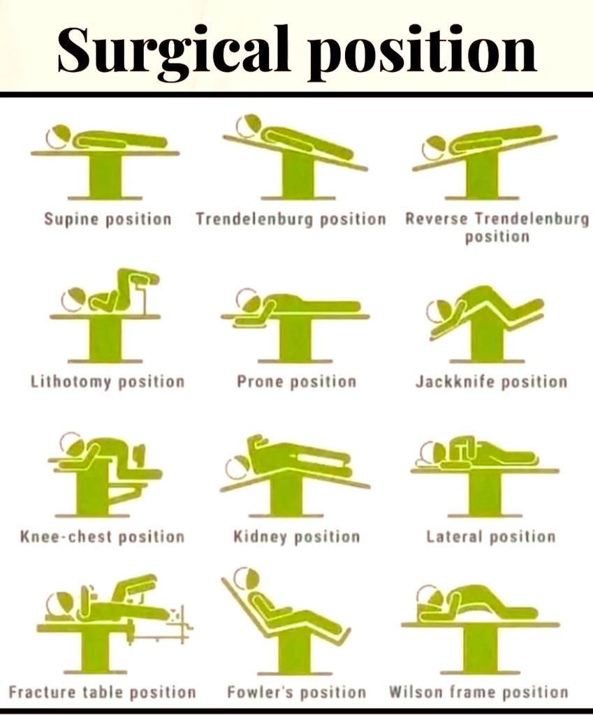 Surgical position