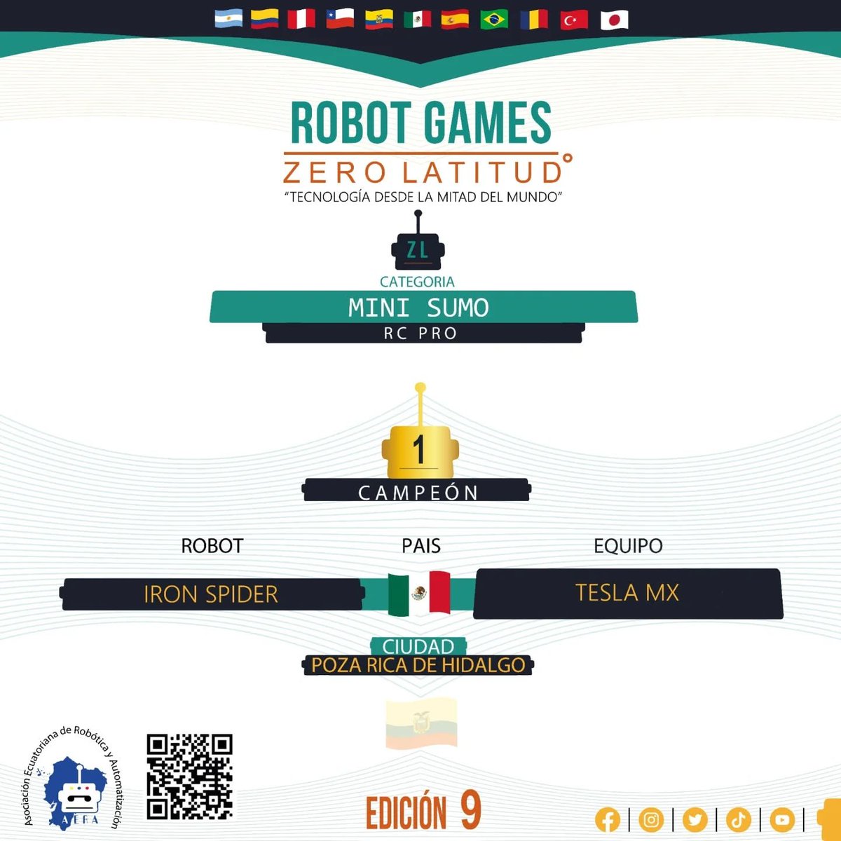 RGZLecuador's tweet photo. 🏆 ¡Orgullo y talento en el Robot Games Zero Latitud 9!

📢 Podio general 🥇🥈🥉

MINI SUMO RC PRO

¡Felicidades y gracias por inspirarnos a todos con su talento!

#RGZL9 https://t.co/74FhI70RKq