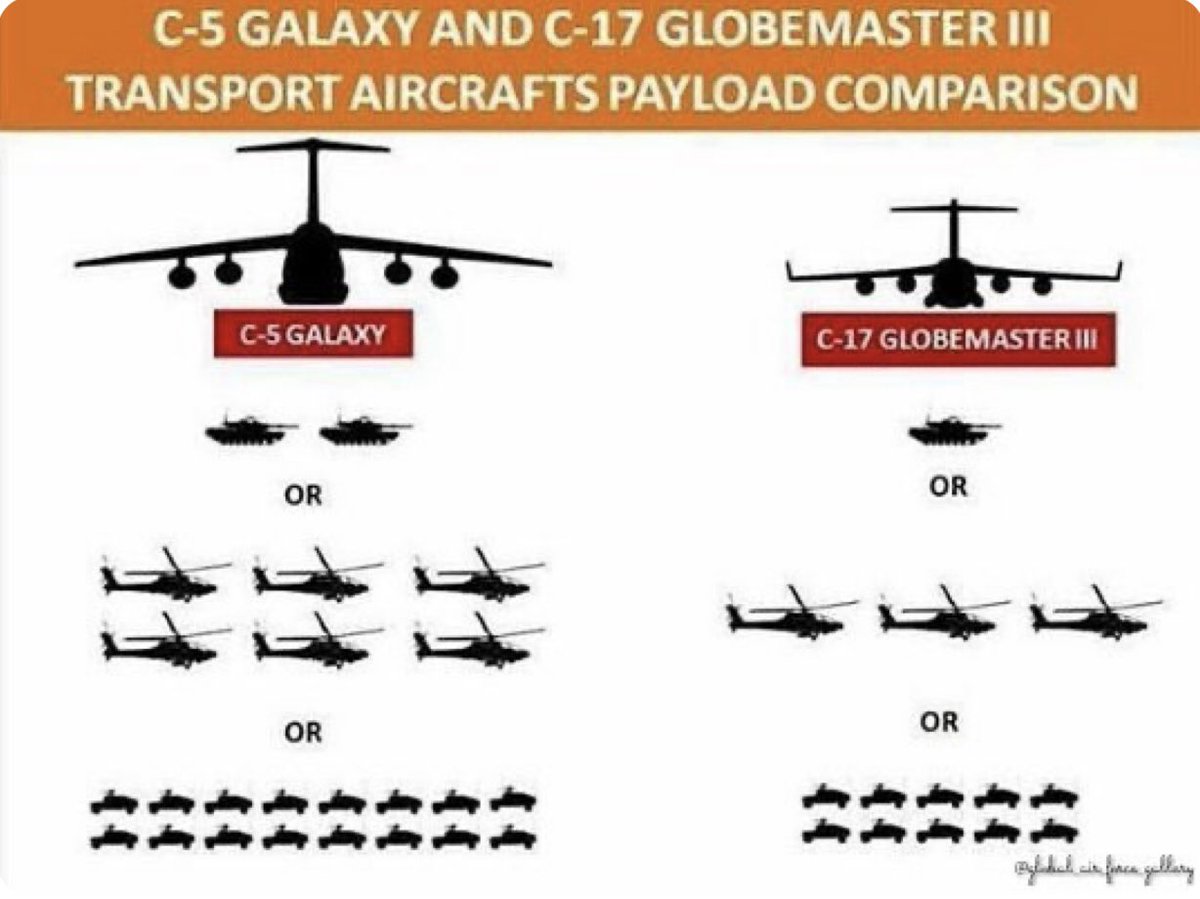 Yes, it’s a C-17 😉👏