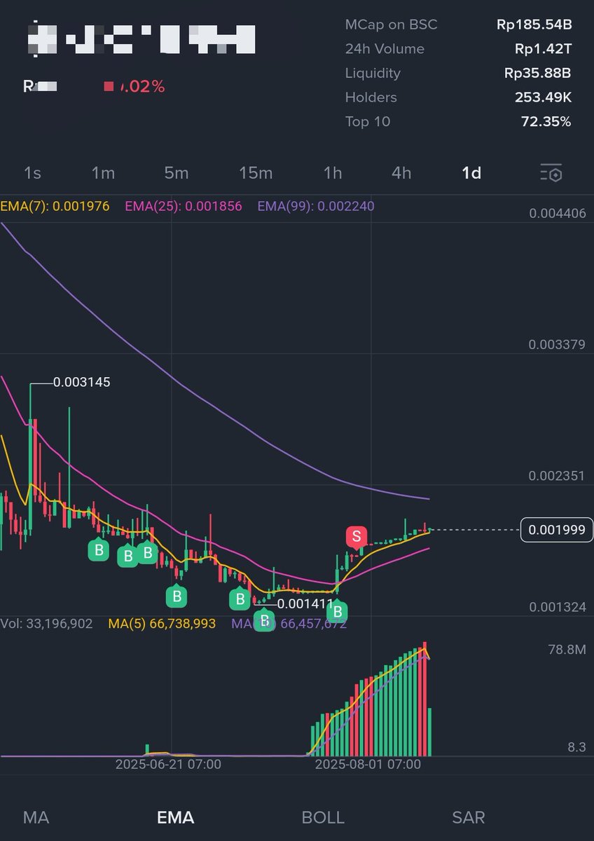 CryptoMature's tweet photo. kenapa ini dev bikin fake volume? mau listing kah? https://t.co/bjiaJjbGTp