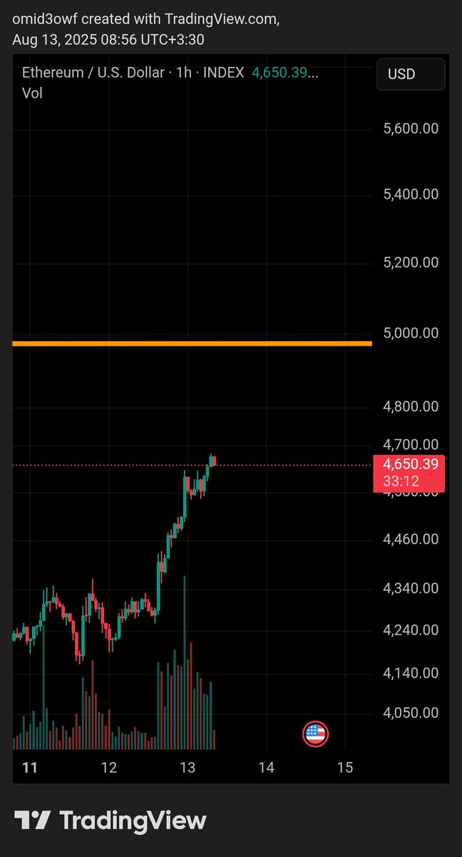 omid3owf's tweet photo. Short $eth at $4971 #eth #ethusdt #Ethereum https://t.co/7IAuND061h