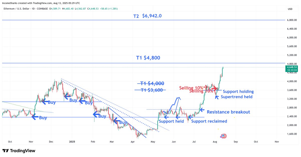 IncomeSharks tweet media