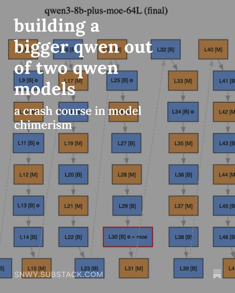 i made a writeup of how i did this + some tweaks i did after the original post; check it out

this is my first real long-form article so sorry if it's shit

code + updated frankenqwen will be published soon