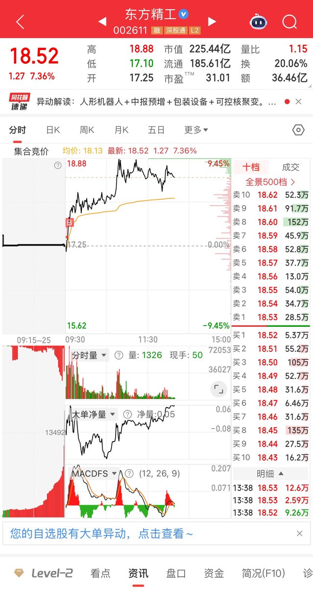 要信早信。
