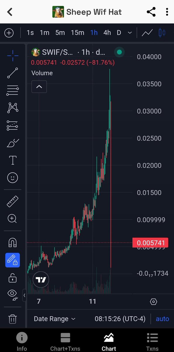 And this is the result of chasing pumps — many people are leaving $MASK to join $SWIF. Now, do you understand the meaning of a true community? 🤷🏼‍♂️