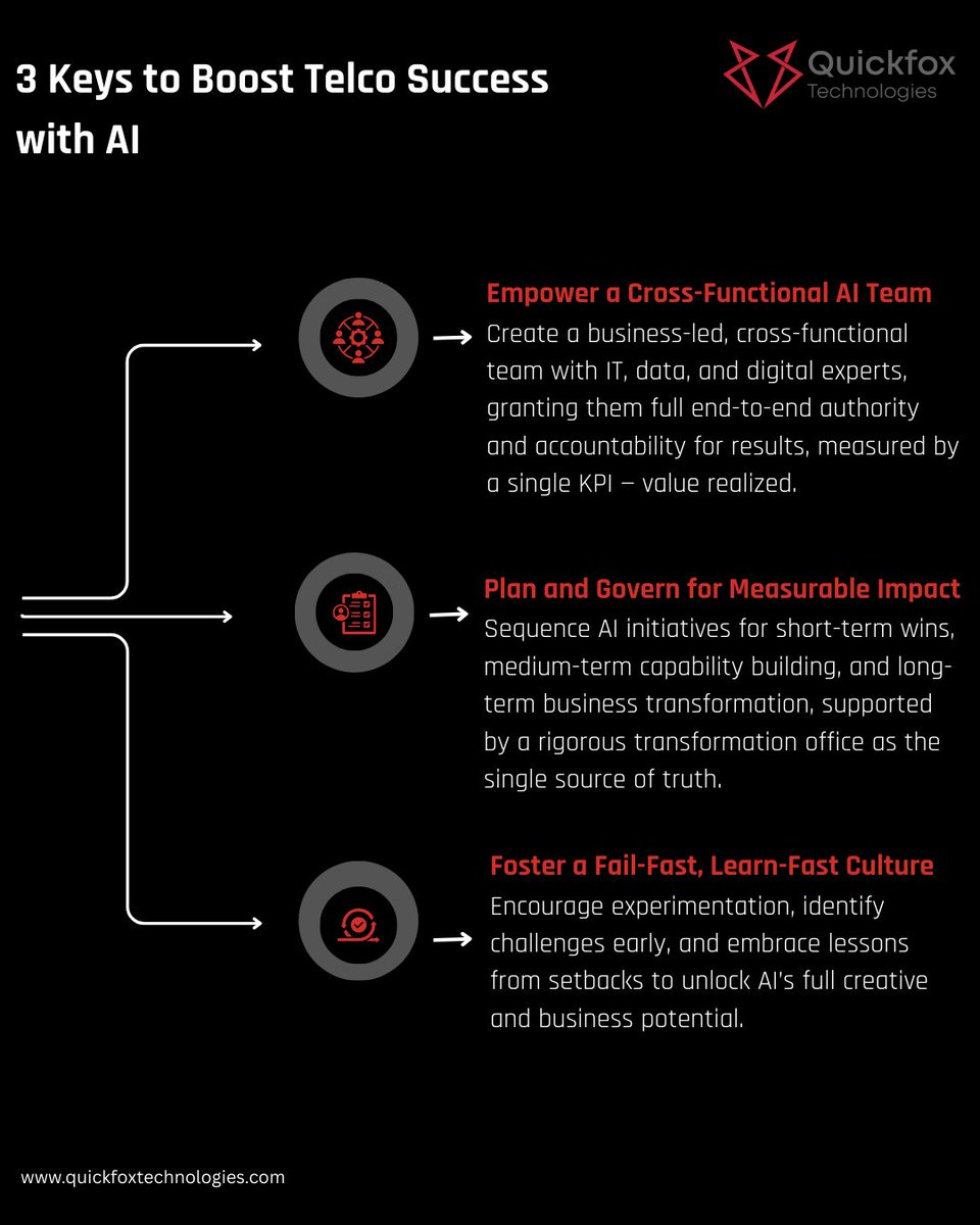 quickfoxtech's tweet image. Telcos can win with AI — if they start smart.
Focus on the right team, the right plan, and the right culture to turn AI potential into real results.
Talk to our AI expert now to unlock your competitive edge.
lnkd.in/dyAjzm8D
#TelcoAI #AIStrategy #DigitalTransformation