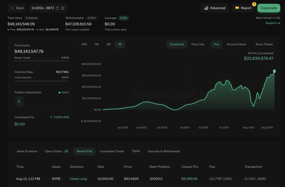 Machi Big Brother's Hyperliquid dashboard showing closed positions and $33.8M profits