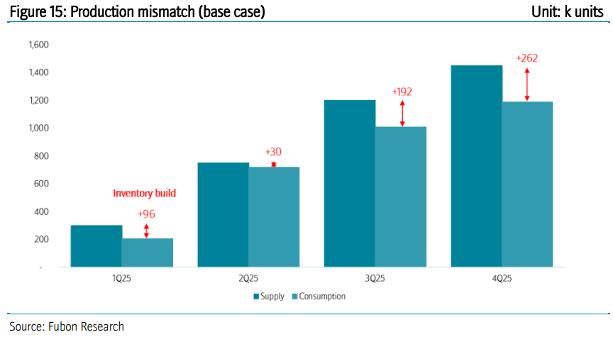 Nomad Semi tweet media