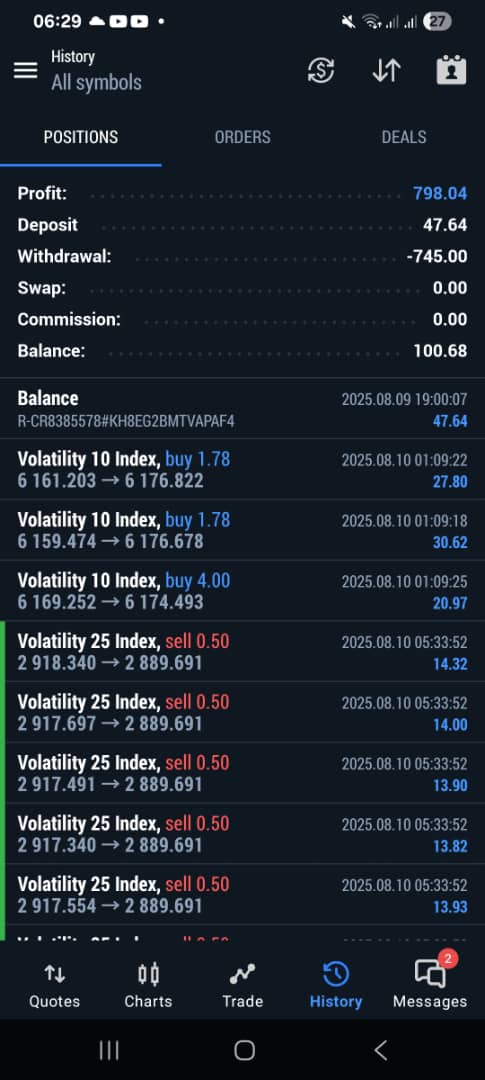 Decided to flex my skill on synthetic 

Deposited $47 on Sunday and in 3 days

I took the $47 to $800 while maintaining minimal risk 🥳🥳