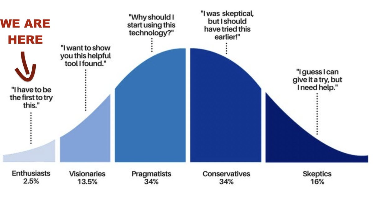 Either buy #M0N3Y at 10M before a fully released utility and flywheel, at 100M when people start noticing, at 1B  when it's adopted, or finally at 5B as a boomer. 

Choose where you stand...