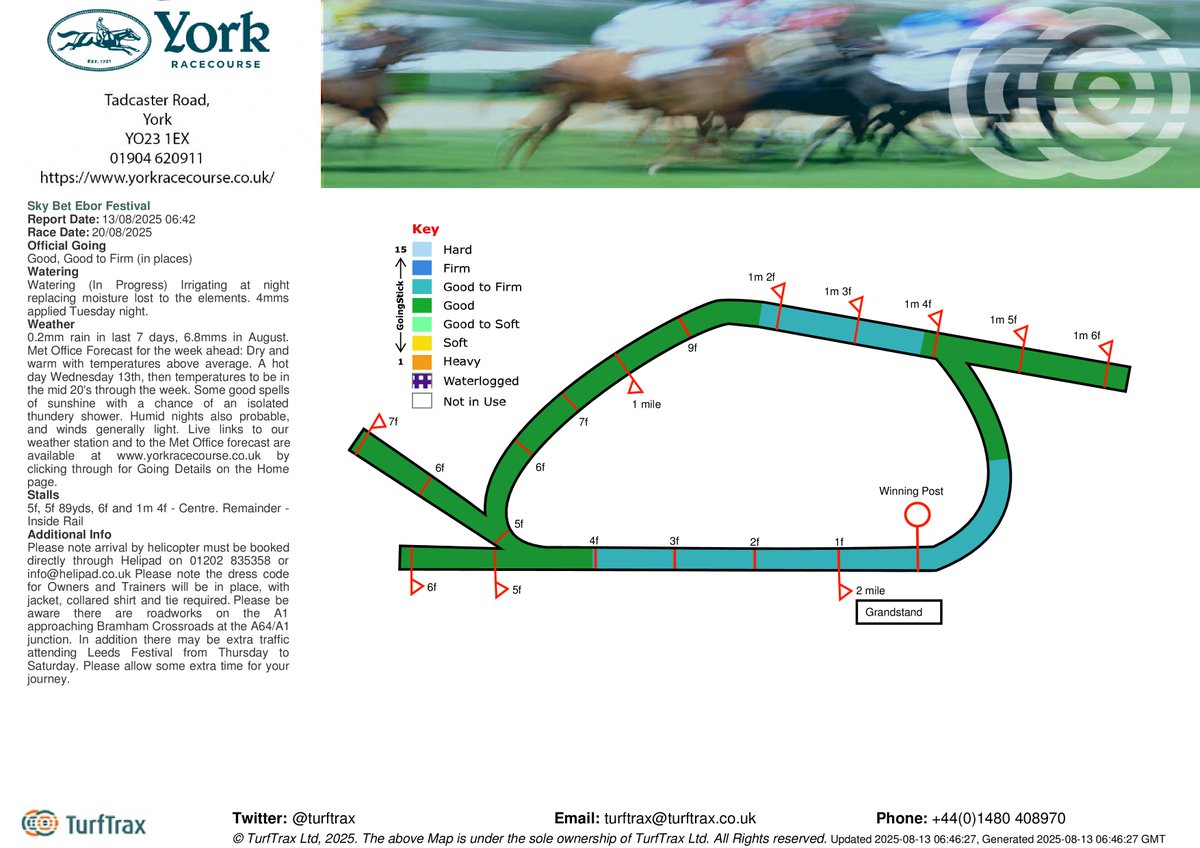 Going <a href="/yorkracecourse/">York Racecourse</a> is Good, Good to Firm in places, one week ahead of the 2025 <a href="/SkyBet/">Sky Bet</a> Ebor Festival. A hot day today, then a mainly dry, warm week forecast in the run up to the meeting with just a chance of an isolated thundery shower. Met Office link:
weather.metoffice.gov.uk/forecast/gcx4z…