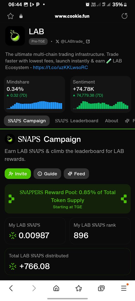 ChinazaDiwe's tweet image. Day 2
On @LABtrade_  and i am all in Snapping up points by trading and leveling up across chains 

The leaderboard is heating up and the $HANA + USDC rewards are real 

Do not miss your spot hit cookie.fun join in and start climbing

 #LABSNAPS #CryptoHustle