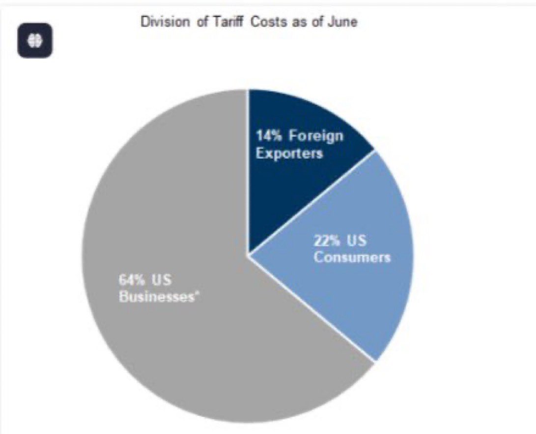 I dag er vi alle Goldman

… i alle fall oss økonomer

Donald vil at Goldman skal sparke økonom som forteller kostnadene med den økte tollen