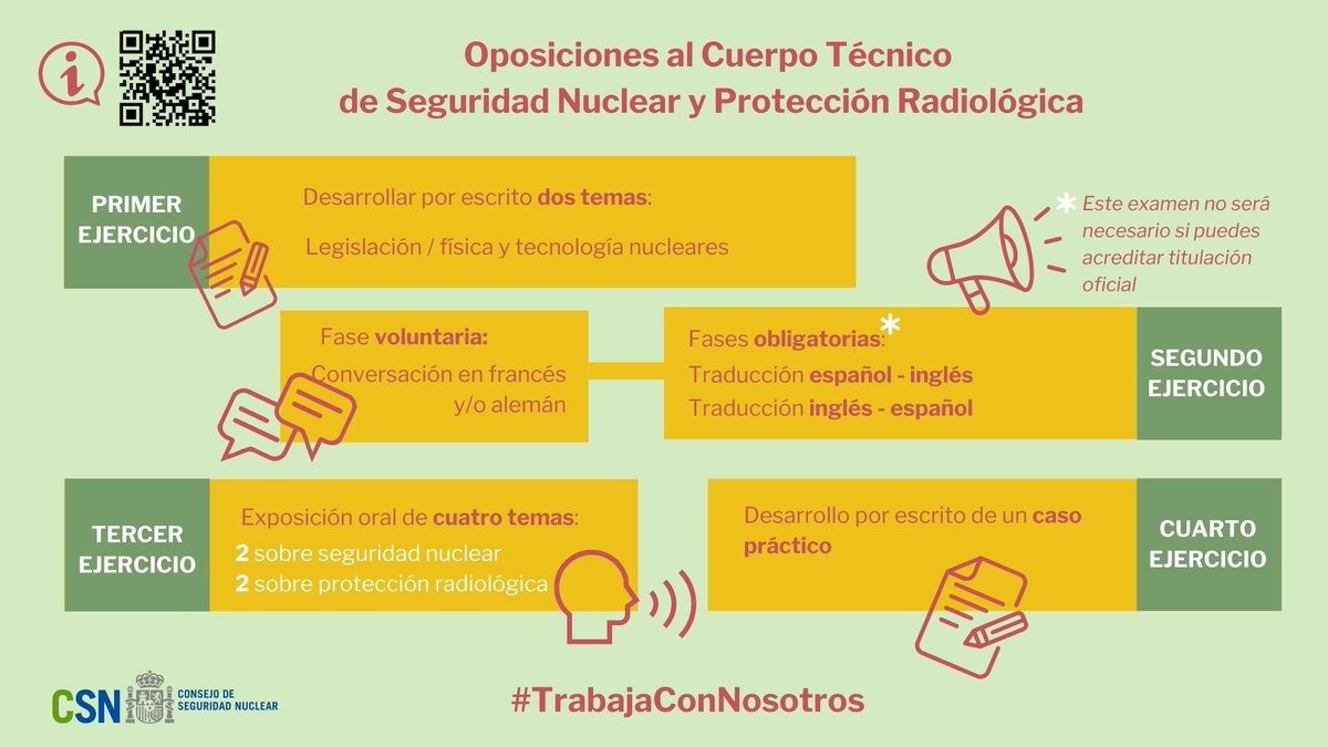 👷‍♀️ 👨‍🔬 Aquí tienes toda la oferta pública de empleo de 2025. El #CSN próximamente abrirá su convocatoria anual con 12 nuevas plazas. 

🔗 Consulta todos los detalles en el <a href="/boegob/">BOE</a>: boe.es/boe/dias/2025/…

👩‍🎓 👨‍🎓 De momento, os dejamos esta infografía sobre las #OposicionesCSN.