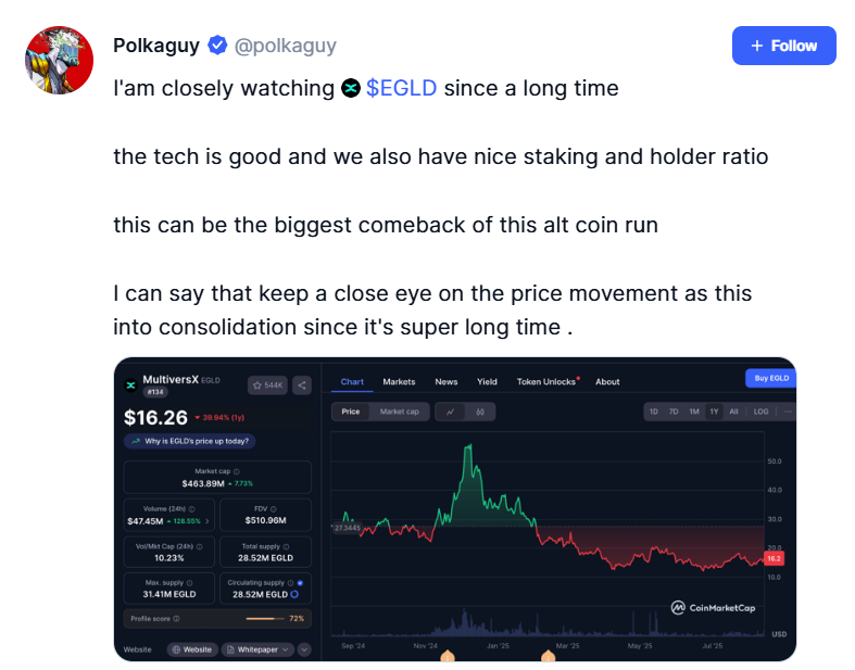 Adrian Tiberiu (@adrianloghint) on Twitter photo .<a href="/polkaguy/">Polkaguy.eth</a> calls it now: $EGLD is set for the greatest comeback of this altcoin cycle. #MultiversX .<a href="/polkaguy/">Polkaguy.eth</a> calls it now: $EGLD is set for the greatest comeback of this altcoin cycle. #MultiversX