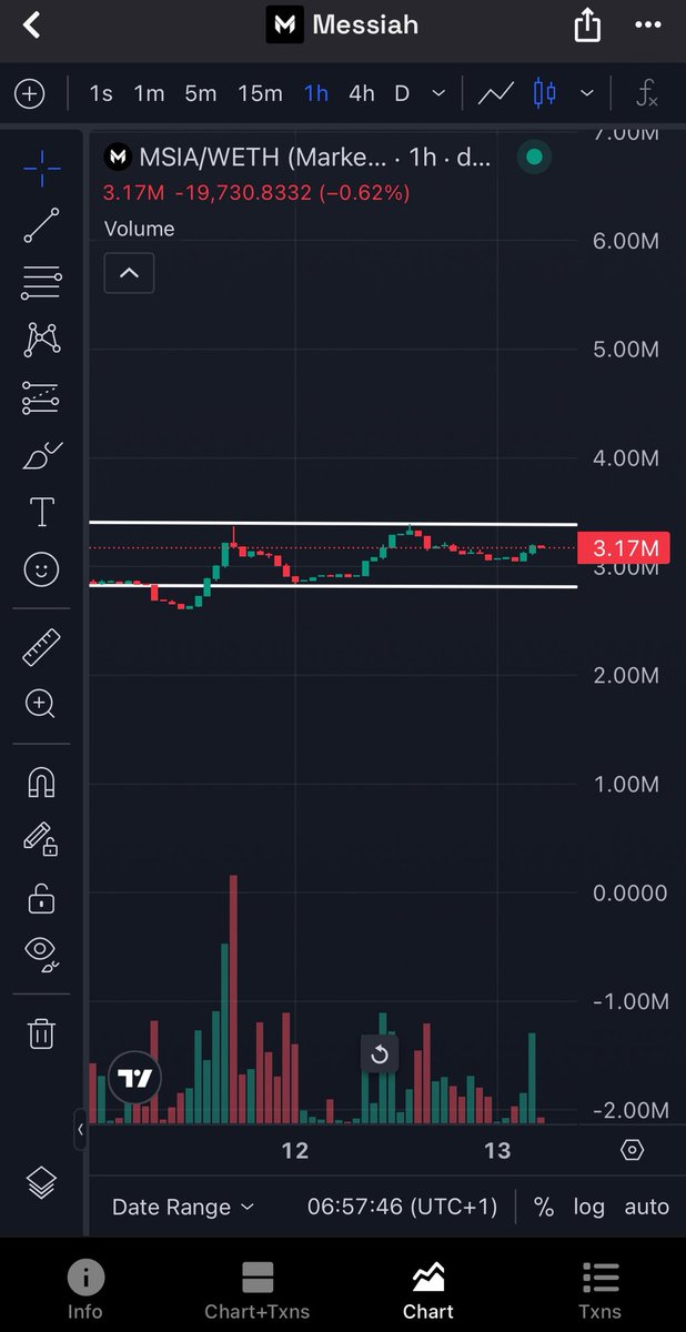 Vichi_0000's tweet photo. @WallStreetMav Who's ready for the $MSIA outbreak?
@messiah_network is Gathering a lot of momentum at this point and think it’s gotta be explosive 🔥 #CryptoMutation #MemeCoin
Ca 0x4B6D60361FAEBf0CFE06c442Cd0eB151bC261a7a https://t.co/D3a1WnGAuh